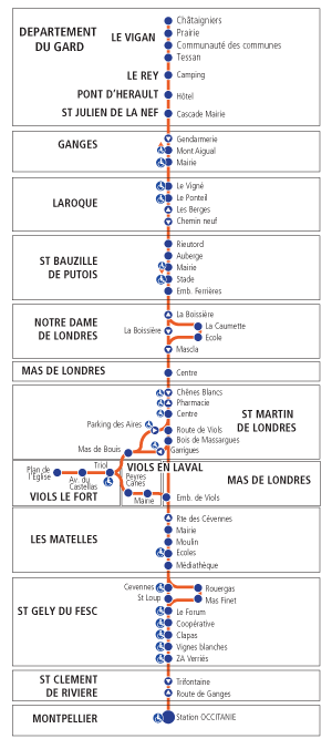 plan ligne 608 > 108