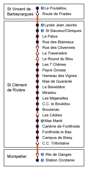 plan ligne 614