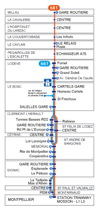 plan ligne 661-681