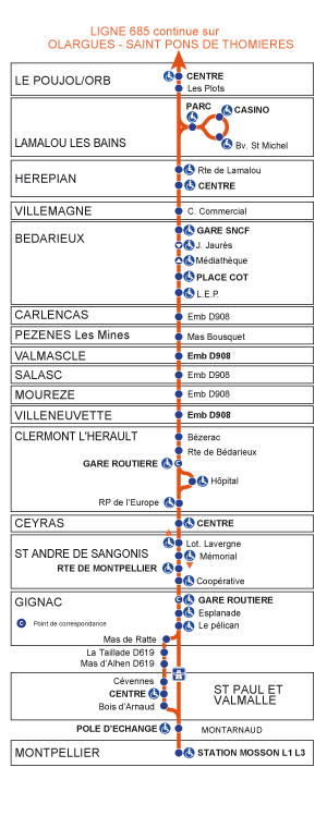 plan lignes 663-685