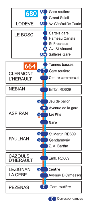 plan ligne 664-680 > 304-380