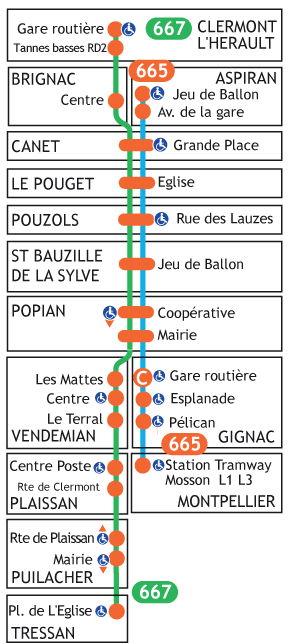 plan lignes 665-667