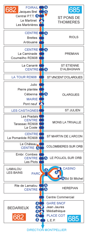 plan ligne 682-685 