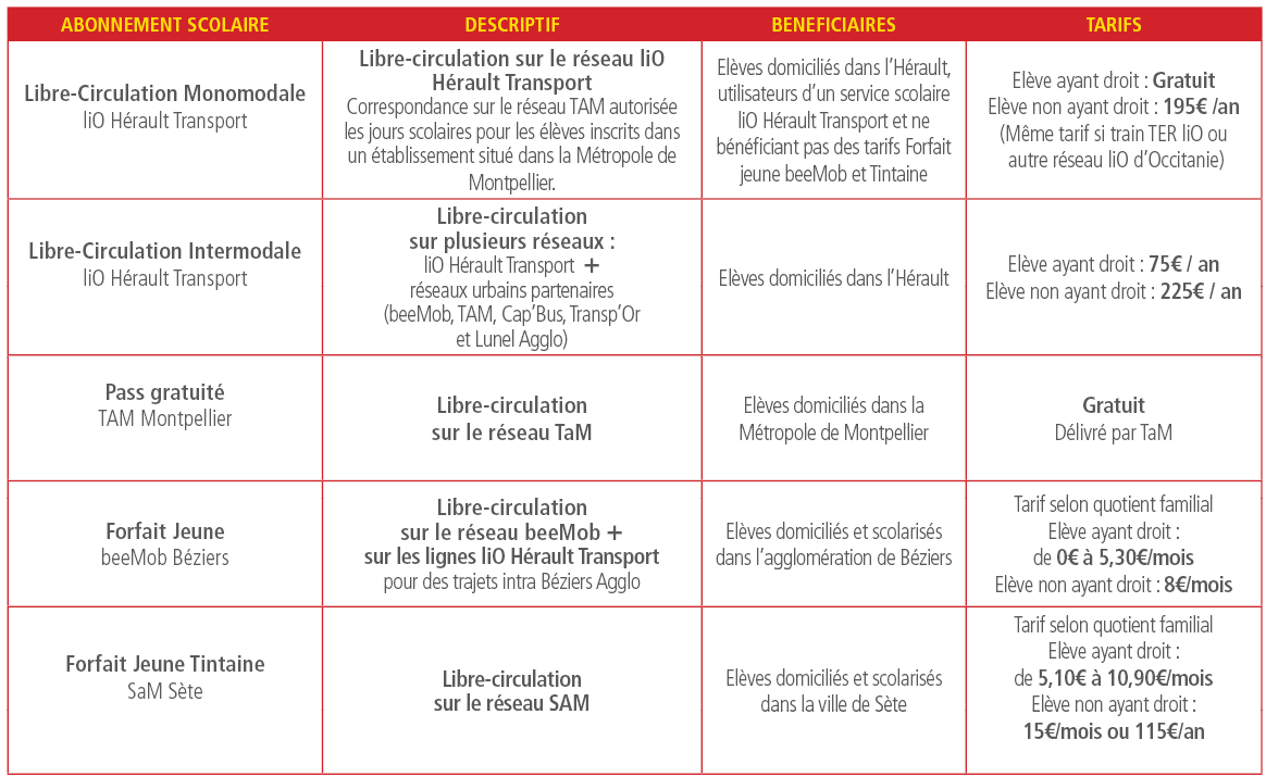 tableau récapitulatif scolaire
